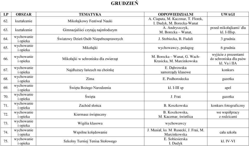 Mikołajki wychowawcy, pedagog 6 grudnia Mikołajki w schronisku dla zwierząt Najdłuższy łańcuch na choinkę M. Borecka Wanat, G. Wach- Krasicka, M. Marcinkowska E.