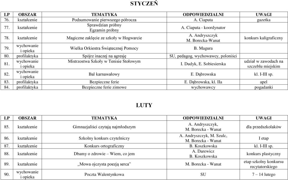 profilaktyka Spójrz inaczej na agresję SU, pedagog, wychowawcy, poloniści 81. Mistrzostwa Szkoły w Tenisie Stołowym, 82. Bal karnawałowy E. Dąbrowska kl. I-III sp. 83. profilaktyka Bezpieczne ferie E.