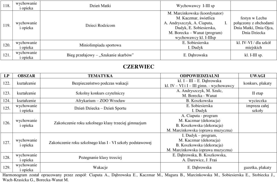 Dąbrowska kl. I-III sp. CZERWIEC 122. kształcenie Bezpieczeństwo podczas wakacji kl. I III E. Dąbrowska kl. IV VI i I III gimn. - wychowawcy konkurs, plakaty 123.