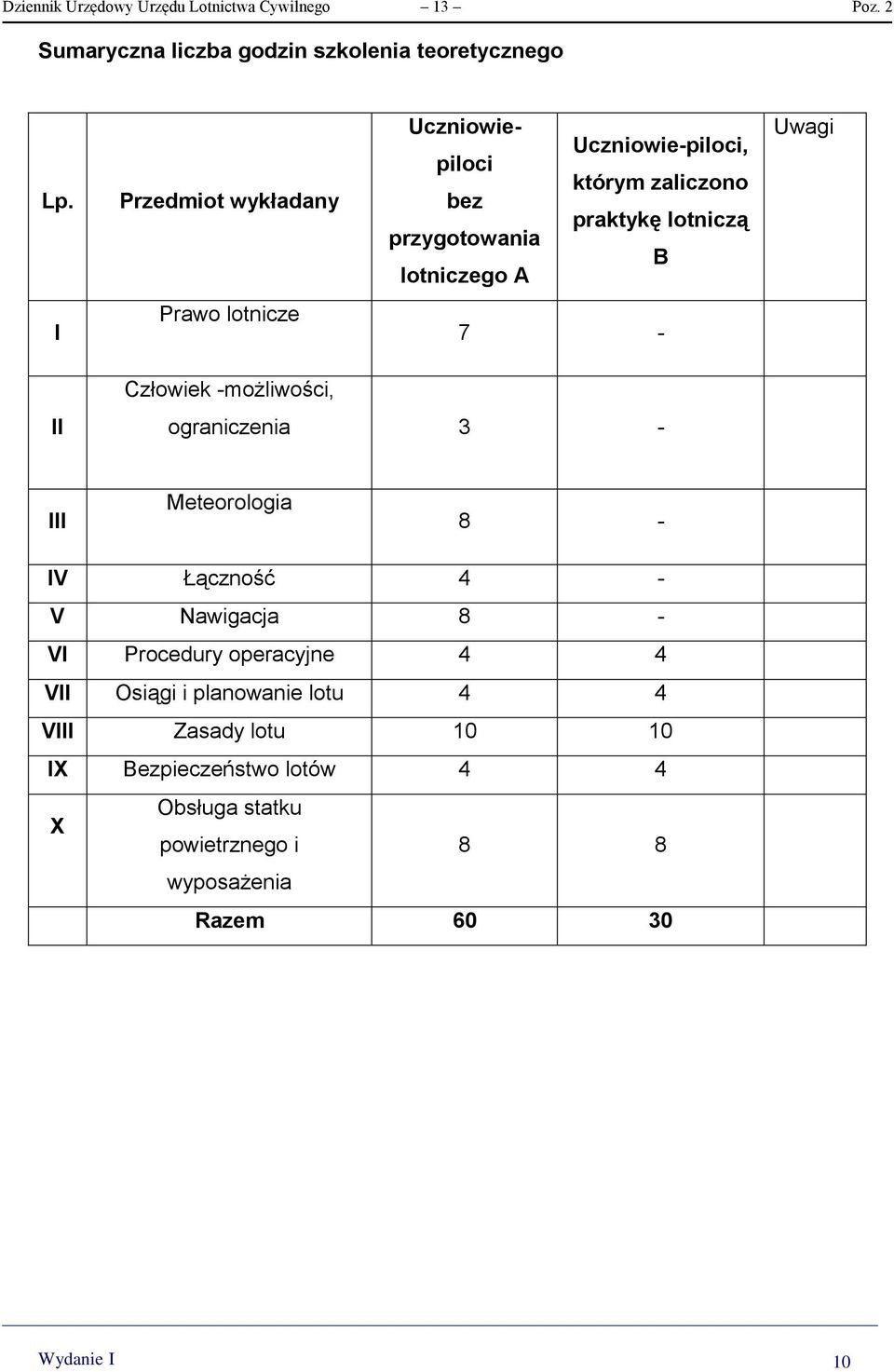 Prawo lotnicze 7 - II Człowiek -możliwości, ograniczenia 3 - III Meteorologia 8 - IV Łączność 4 - V Nawigacja 8 - VI Procedury