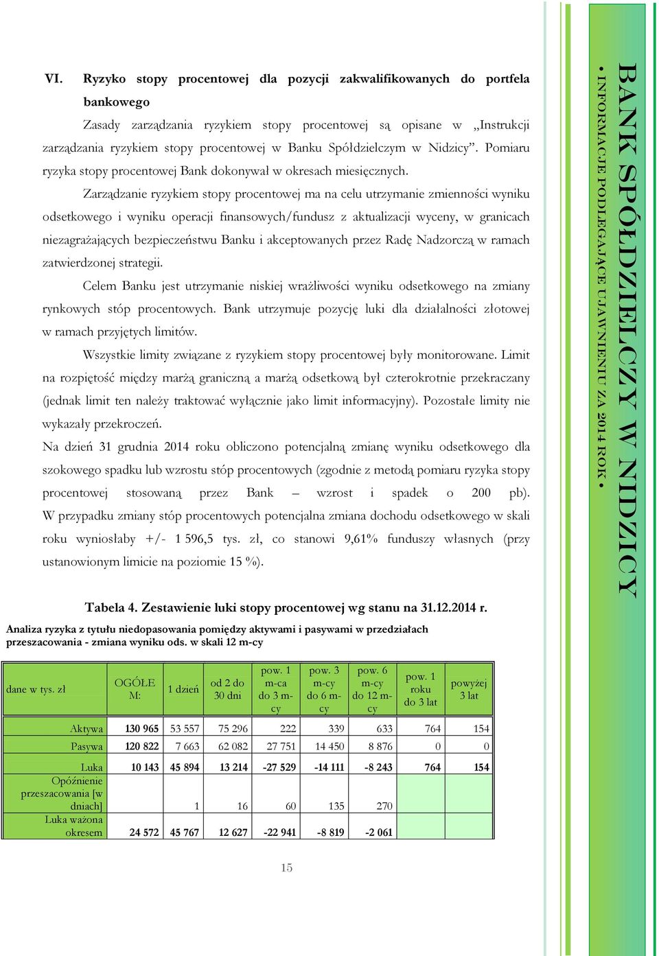 Zarządzanie ryzykiem stopy procentowej ma na celu utrzymanie zmienności wyniku odsetkowego i wyniku operacji finansowych/fundusz z aktualizacji wyceny, w granicach niezagrażających bezpieczeństwu