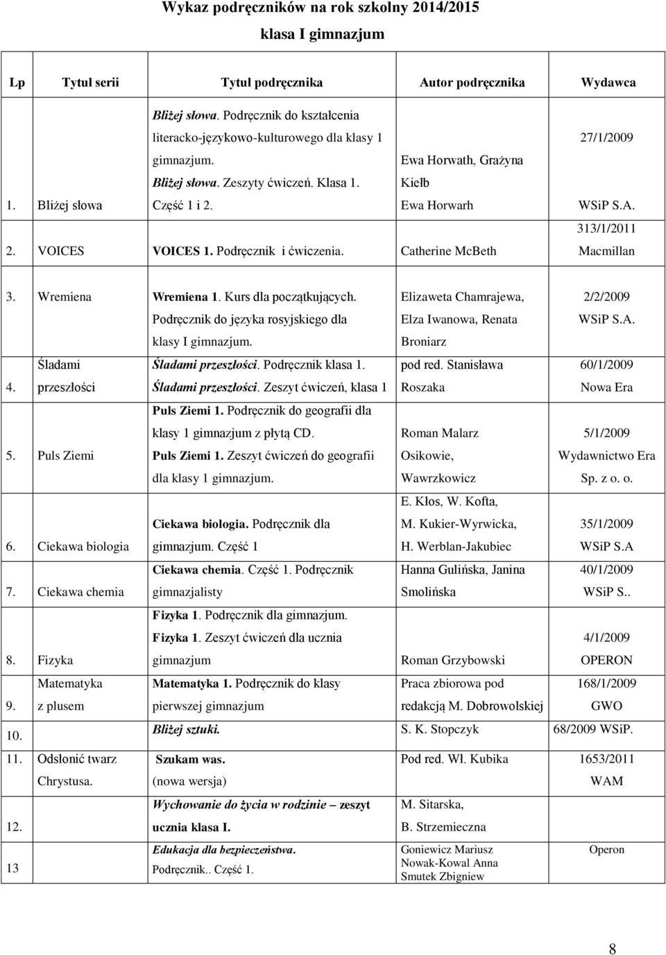 Kurs dla początkujących. 4. Śladami przeszłości 5. Puls Ziemi 6. Ciekawa biologia 7. Ciekawa chemia 8. Fizyka 9. 10. Matematyka z plusem 11. Odsłonić twarz 12. 13 Chrystusa.