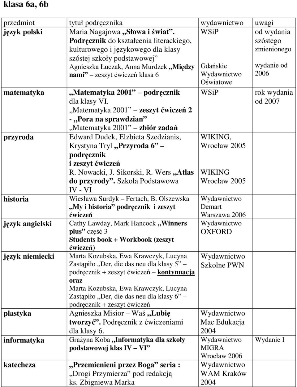 język angielski język niemiecki plastyka informatyka Matematyka 2001 podręcznik dla klasy VI.