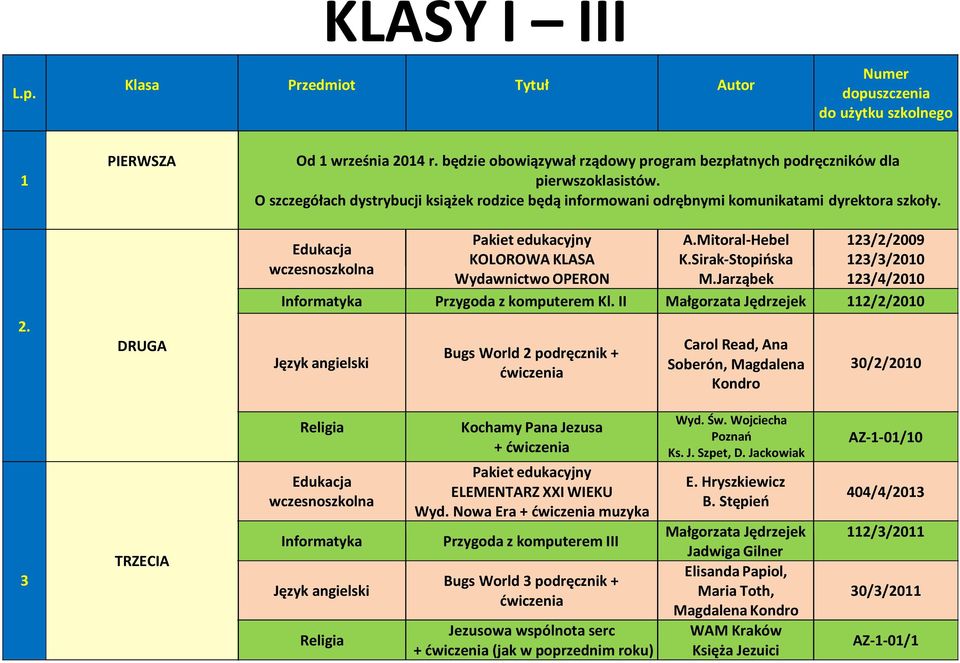Sirak-Stopińska M.Jarząbek 123/2/2009 123/3/2010 123/4/2010 Informatyka Przygoda z komputerem Kl.