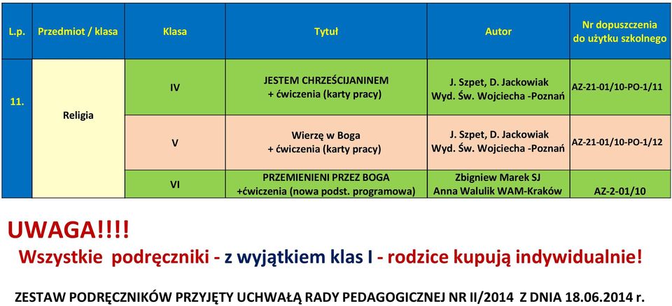 Wojciecha -Poznań AZ-21-01/10-PO-1/12 PRZEMIENIENI PRZEZ BOGA +ćwiczenia (nowa podst.