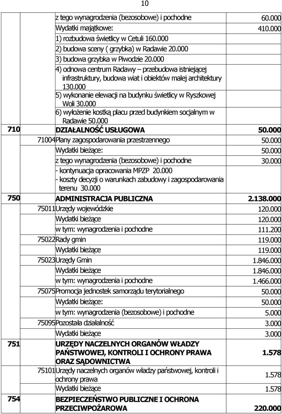 000 6) wyłoŝenie kostką placu przed budynkiem socjalnym w Radawie 50.000 710 DZIAŁALNOŚĆ USŁUGOWA 50.000 71004Plany zagospodarowania przestrzennego 50.000 Wydatki bieŝące: 50.