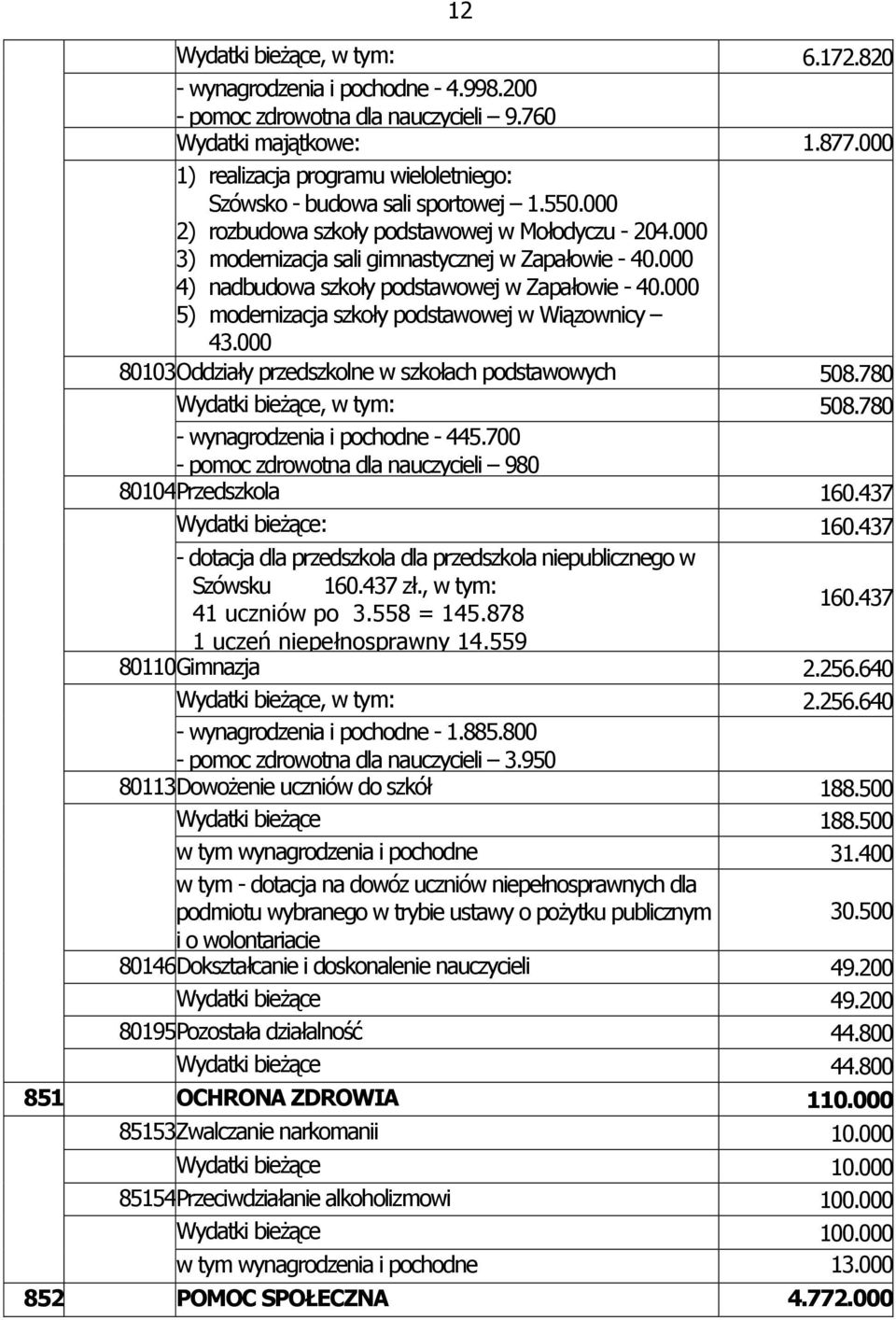 000 4) nadbudowa szkoły podstawowej w Zapałowie - 40.000 5) modernizacja szkoły podstawowej w Wiązownicy 43.000 80103Oddziały przedszkolne w szkołach podstawowych 508.780 Wydatki bieŝące, w tym: 508.