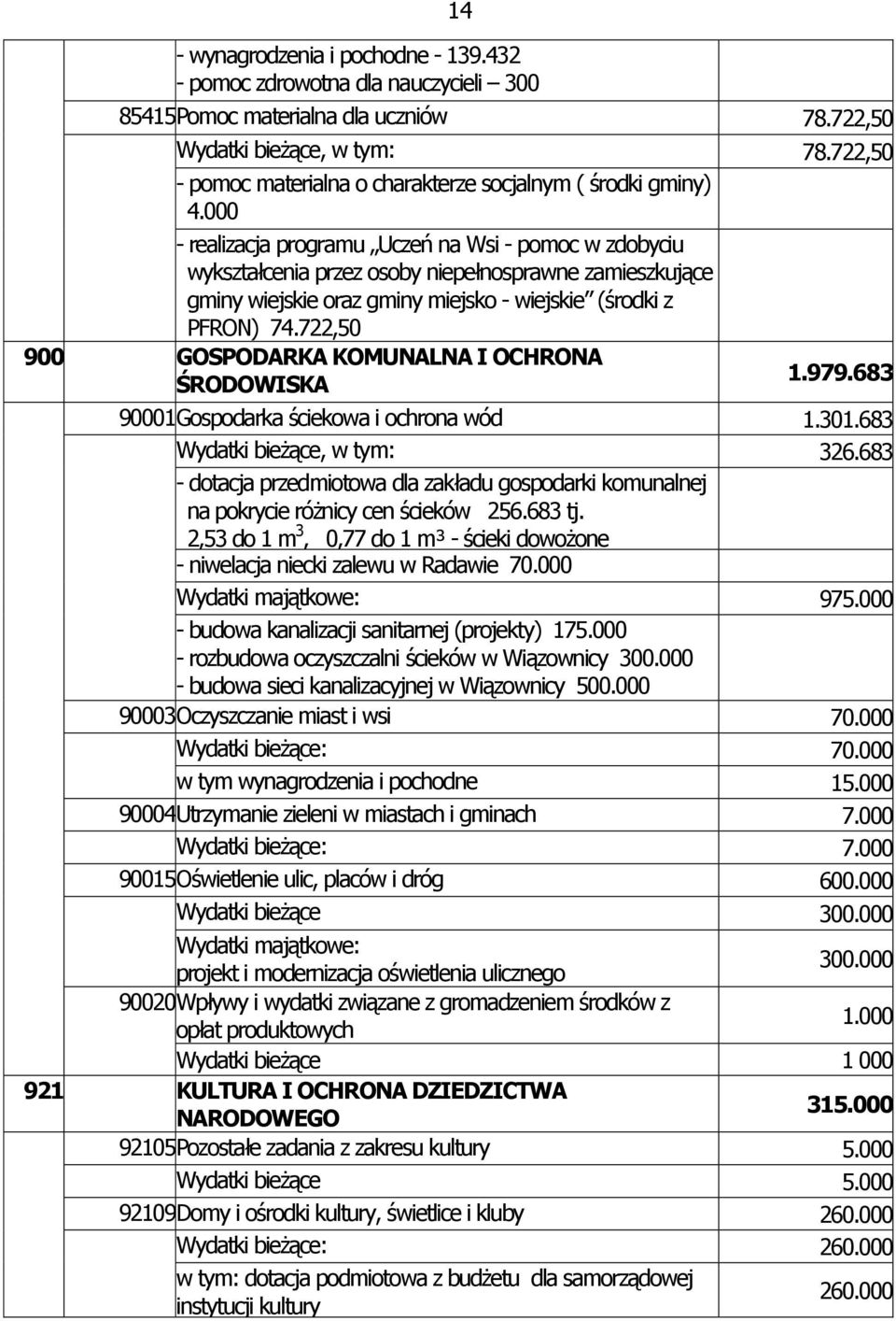 000 - realizacja programu Uczeń na Wsi - pomoc w zdobyciu wykształcenia przez osoby niepełnosprawne zamieszkujące gminy wiejskie oraz gminy miejsko - wiejskie (środki z PFRON) 74.
