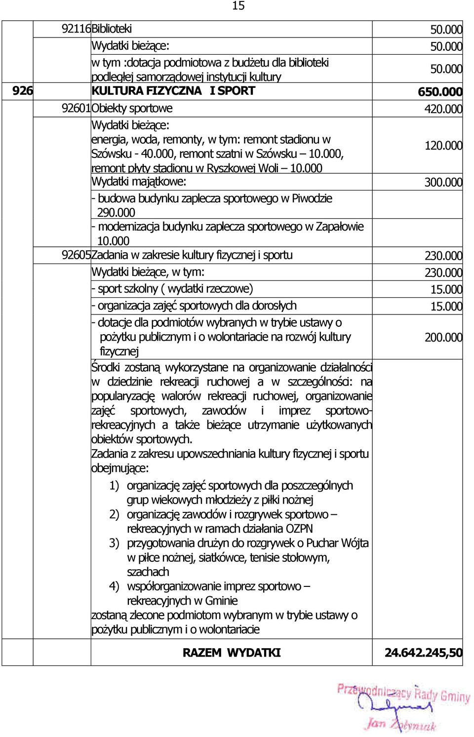 000 Wydatki majątkowe: 300.000 - budowa budynku zaplecza sportowego w Piwodzie 290.000 - modernizacja budynku zaplecza sportowego w Zapałowie 10.