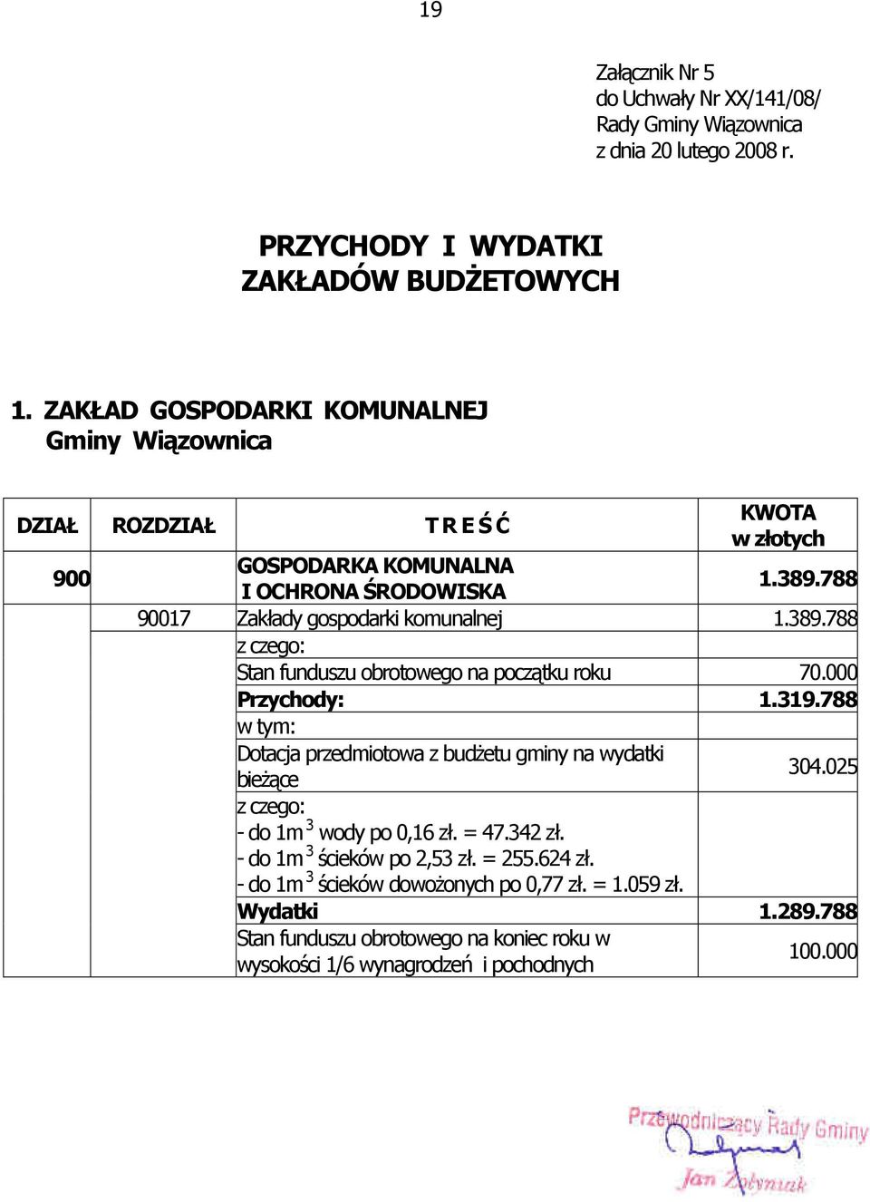 389.788 z czego: Stan funduszu obrotowego na początku roku 70.000 Przychody: 1.319.788 w tym: Dotacja przedmiotowa z budŝetu gminy na wydatki 304.