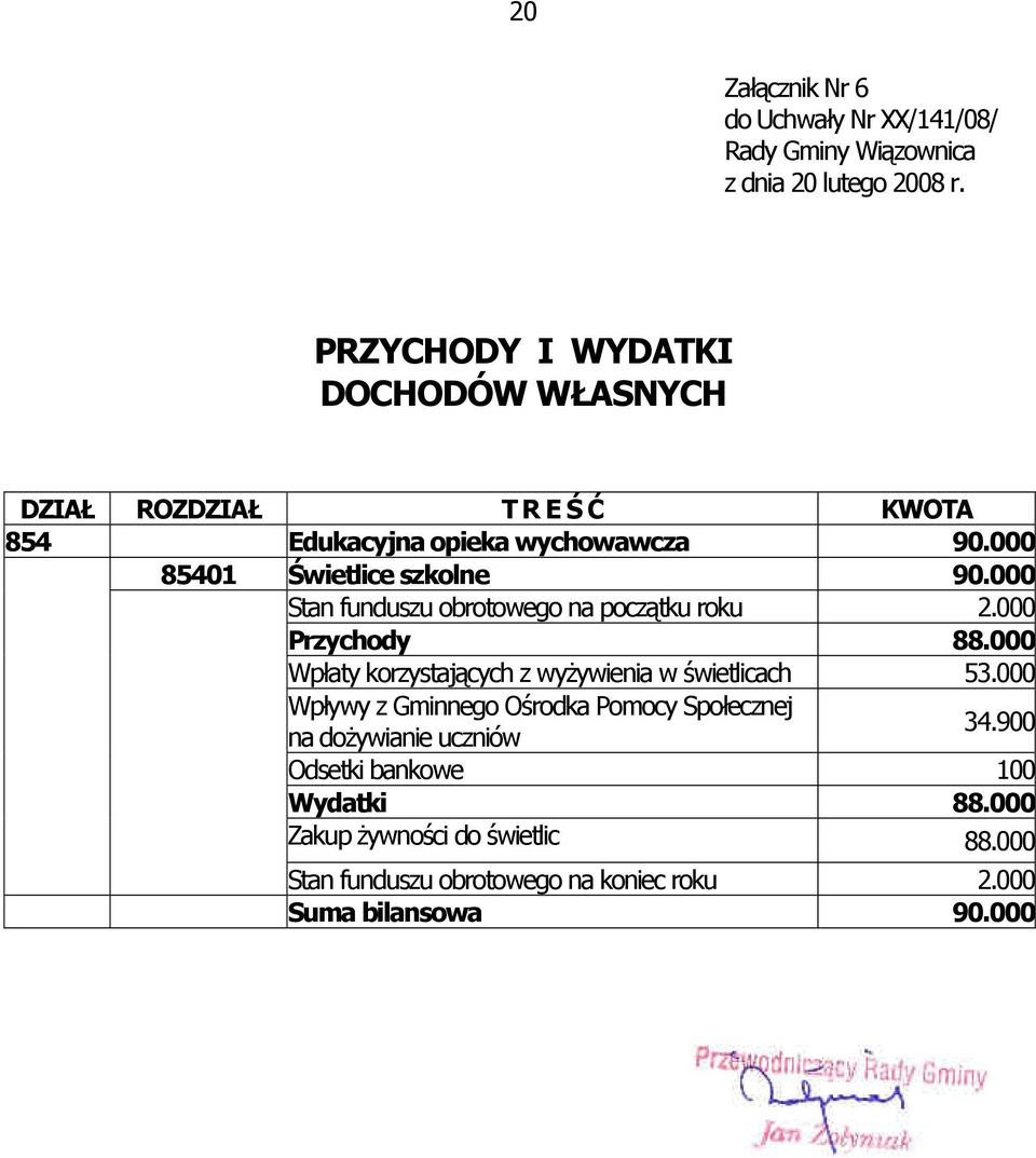 000 Stan funduszu obrotowego na początku roku 2.000 Przychody 88.000 Wpłaty korzystających z wyŝywienia w świetlicach 53.