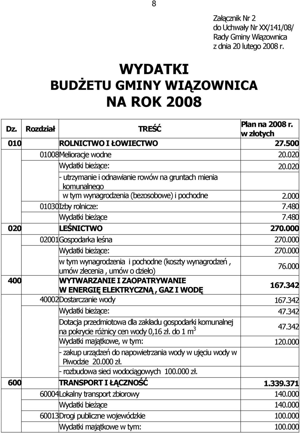 020 - utrzymanie i odnawianie rowów na gruntach mienia komunalnego w tym wynagrodzenia (bezosobowe) i pochodne 2.000 01030Izby rolnicze: 7.480 Wydatki bieŝące 7.480 020 LEŚNICTWO 270.