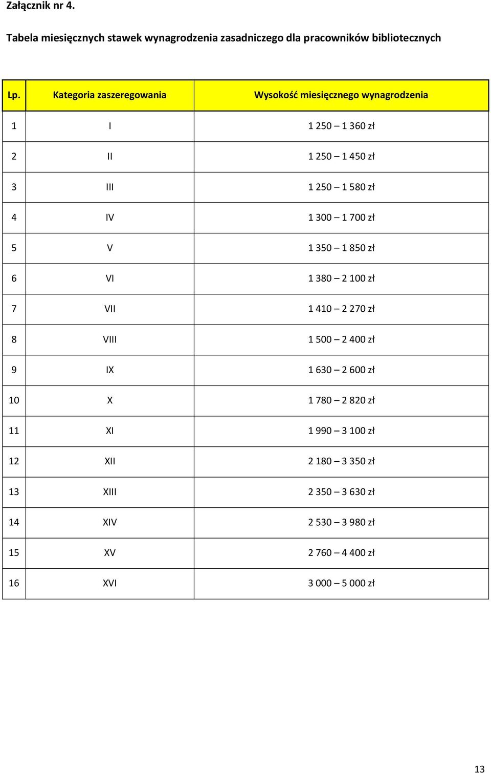 1 300 1 700 zł 5 V 1 350 1 850 zł 6 VI 1 380 2 100 zł 7 VII 1 410 2 270 zł 8 VIII 1 500 2 400 zł 9 IX 1 630 2 600 zł 10 X 1