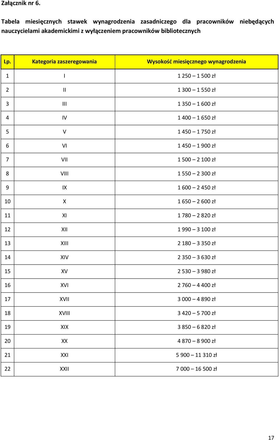 900 zł 7 VII 1 500 2 100 zł 8 VIII 1 550 2 300 zł 9 IX 1 600 2 450 zł 10 X 1 650 2 600 zł 11 XI 1 780 2 820 zł 12 XII 1 990 3 100 zł 13 XIII 2 180 3 350 zł 14 XIV 2 350 3 630