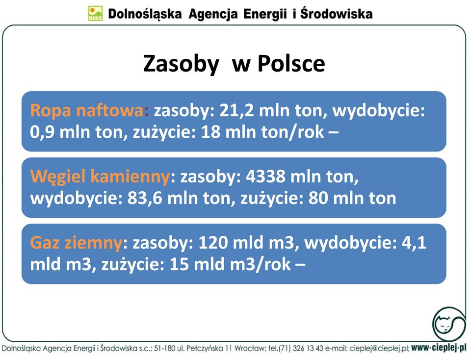 4338 mln ton, wydobycie: 83,6 mln ton, zużycie: 80 mln ton Gaz