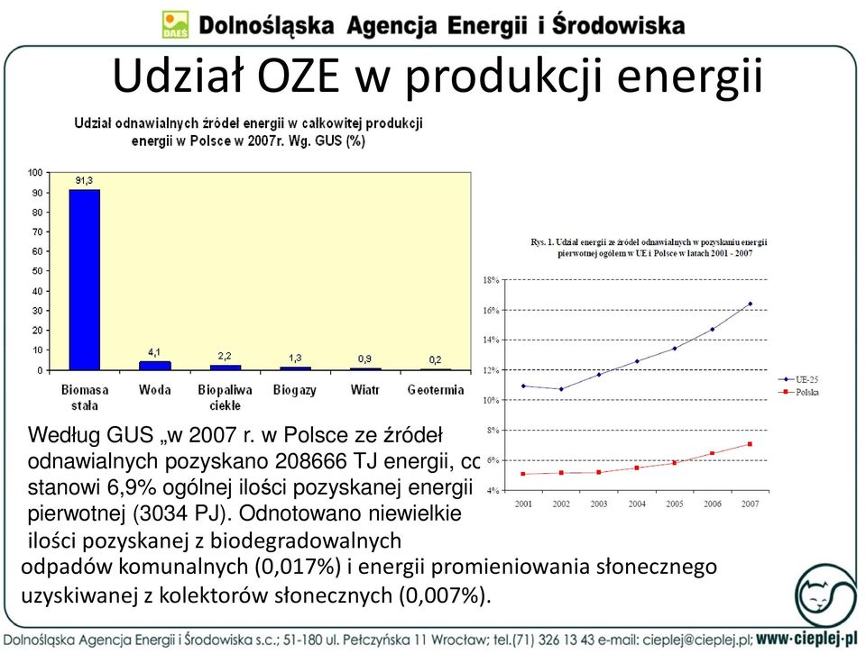 ilości pozyskanej energii pierwotnej (3034 PJ).