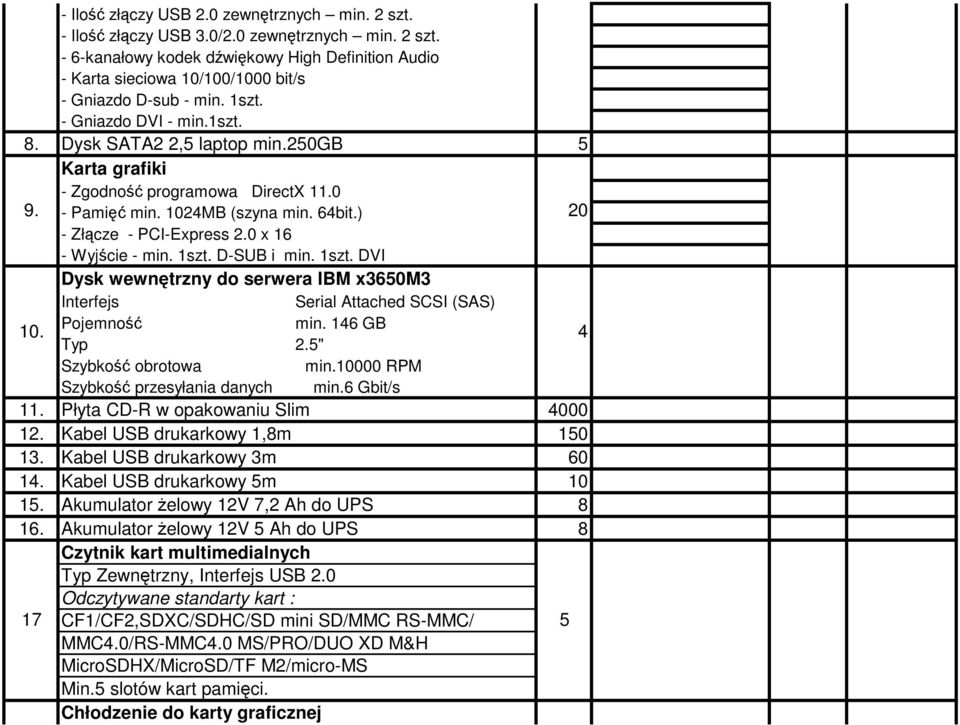 0 x 16 - Wyjście - min. 1szt. D-SUB i min. 1szt. DVI Dysk wewnętrzny do serwera IBM x3650m3 Interfejs Serial Attached SCSI (SAS) 20 Pojemność min. 146 GB 10. Typ 2.5" 4 Szybkość obrotowa min.