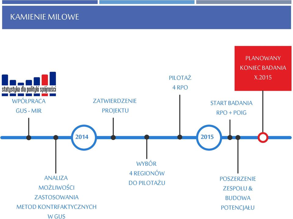 2015 2014 2015 ANALIZA MOŻLIWOŚCI ZASTOSOWANIA METOD