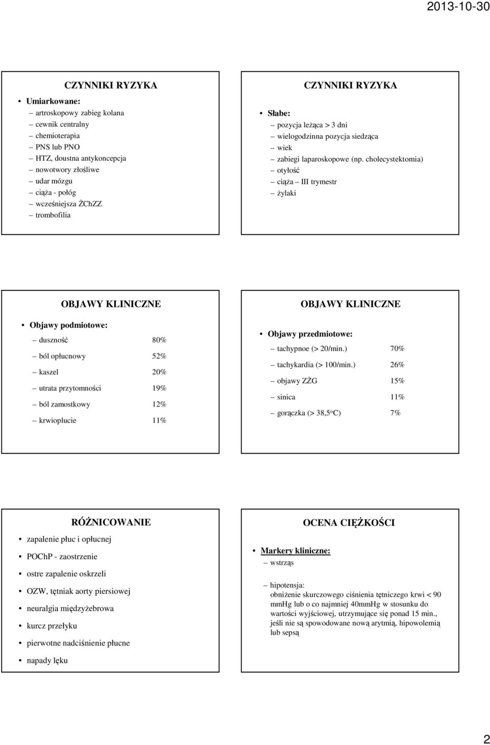 cholecystektomia) otyłość ciąża III trymestr żylaki OBJAWY KLINICZNE Objawy podmiotowe: duszność 80% ból opłucnowy 52% kaszel 20% utrata przytomności 19% ból zamostkowy 12% krwioplucie 11% OBJAWY