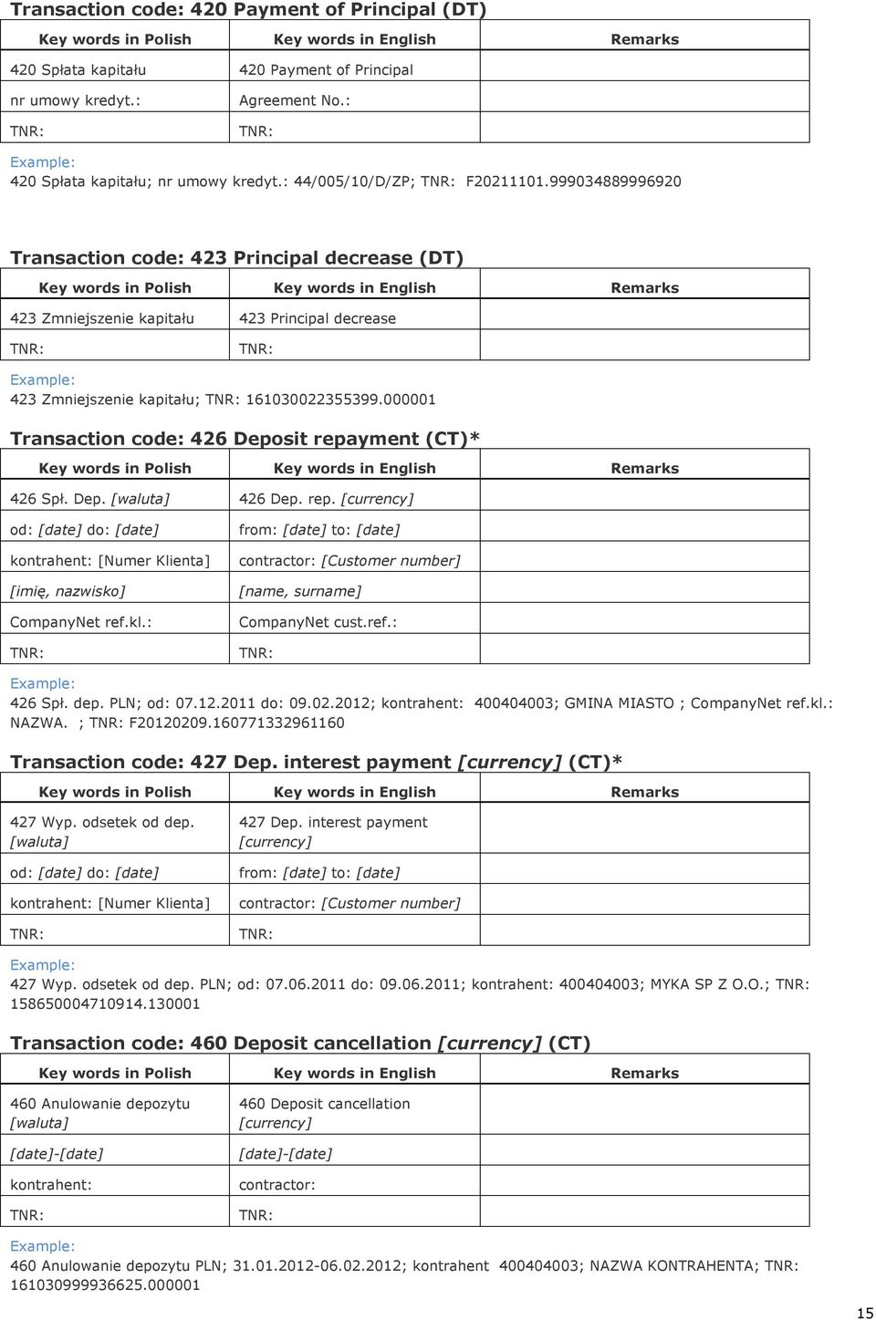 000001 Transaction code: 426 Deposit repayment (CT)* 426 Spł. Dep. [waluta] 426 Dep. rep. [currency] [date] do: [date] kontrahent: [Numer Klienta] [imię, nazwisko] CompanyNet ref.kl.