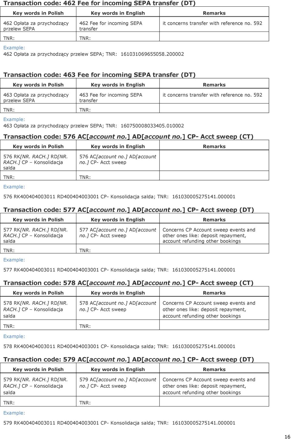 200002 Transaction code: 463 Fee for incoming SEPA transfer (DT) 463 Opłata za przychodzący przelew SEPA 463 Fee for incoming SEPA transfer it concerns transfer with reference no.