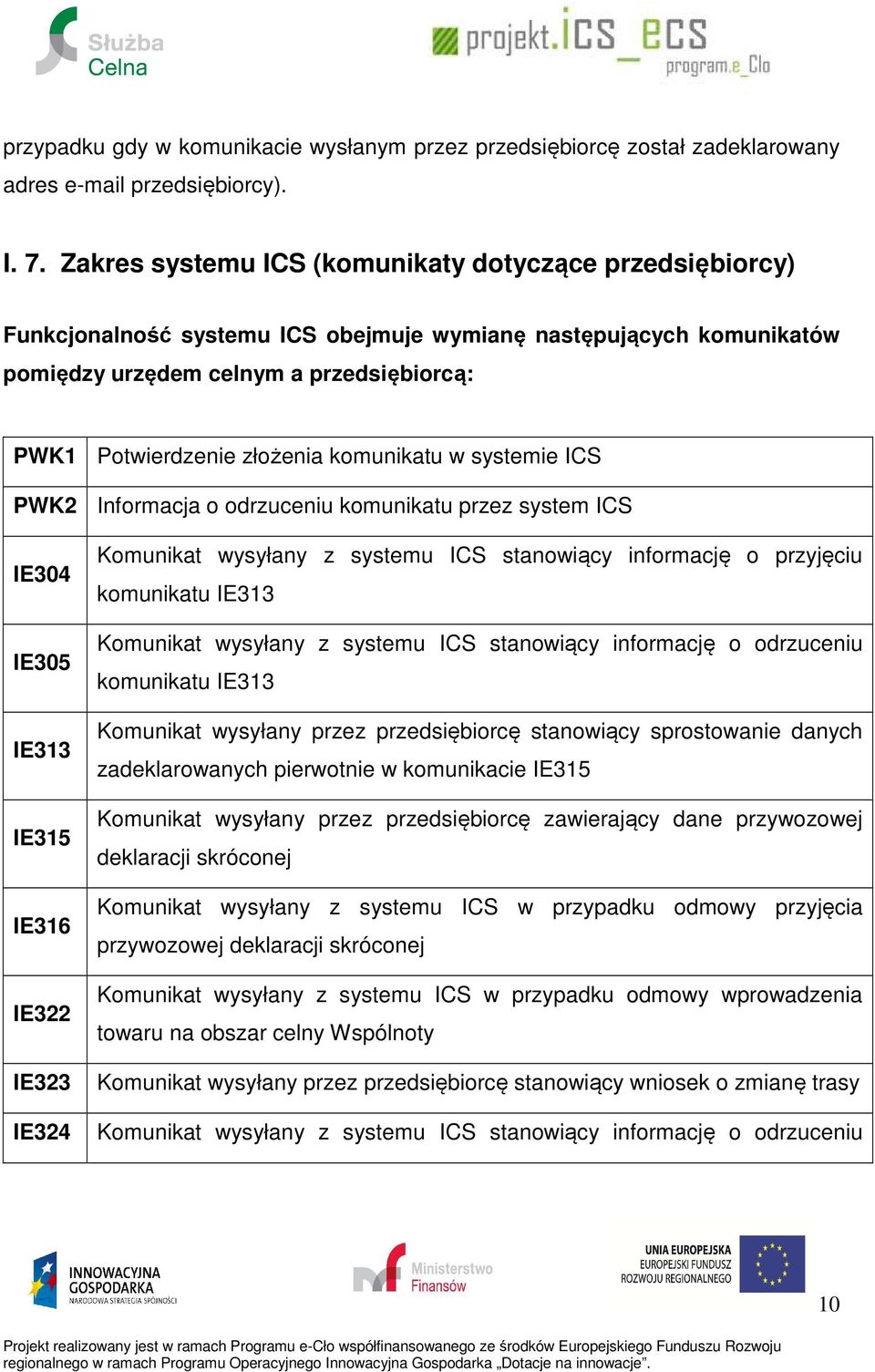 komunikatu w systemie ICS PWK2 Informacja o odrzuceniu komunikatu przez system ICS IE304 IE305 IE313 IE315 IE316 IE322 IE323 IE324 Komunikat wysyłany z systemu ICS stanowiący informację o przyjęciu