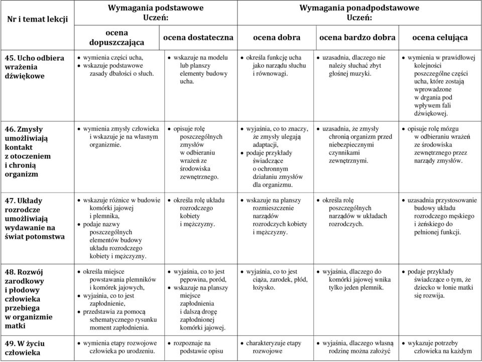 wymienia w prawidłowej kolejności poszczególne części ucha, które zostają wprowadzone w drgania pod wpływem fali dźwiękowej. 46.