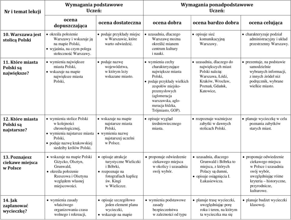 Które miasta Polski są największe? wymienia największe miasta Polski, największe miasta Polski, podaje nazwę województwa, w którym leży wskazane miasto.