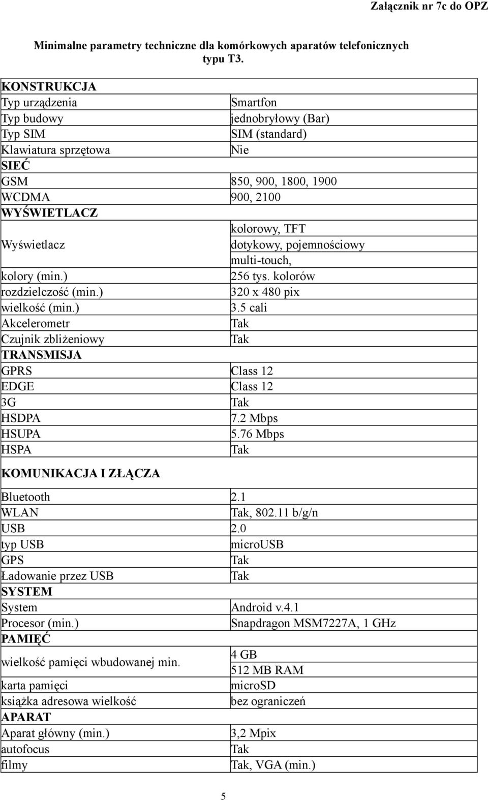 dotykowy, pojemnościowy multi-touch, kolory (min.) 256 tys. kolorów rozdzielczość (min.) 320 x 480 pix wielkość (min.) 3.5 cali Akcelerometr Czujnik zbliżeniowy TRANSMISJA GPRS Class 12 EDGE Class 12 3G HSDPA 7.