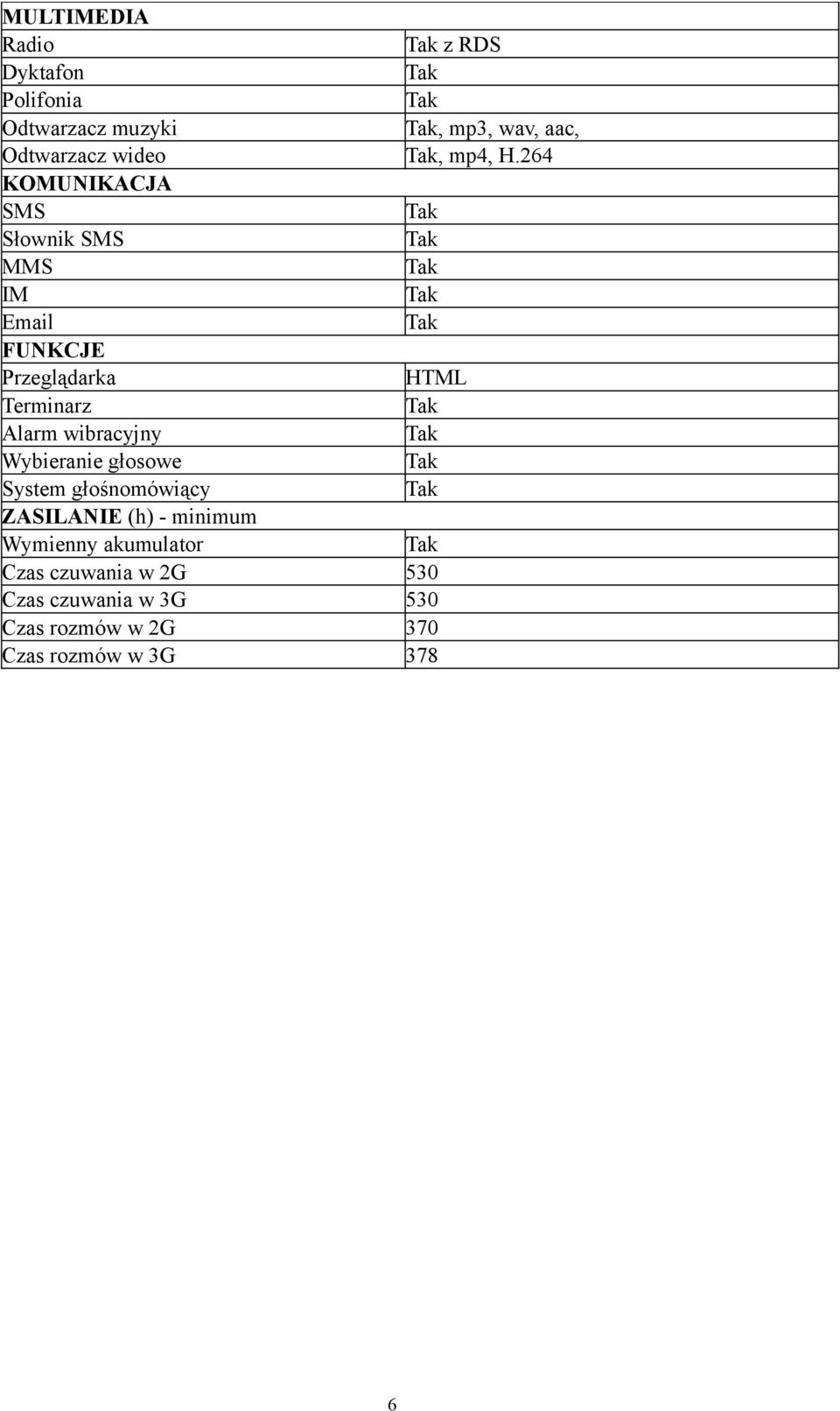 264 KOMUNIKACJA SMS Słownik SMS MMS IM Email FUNKCJE Przeglądarka HTML Terminarz Alarm