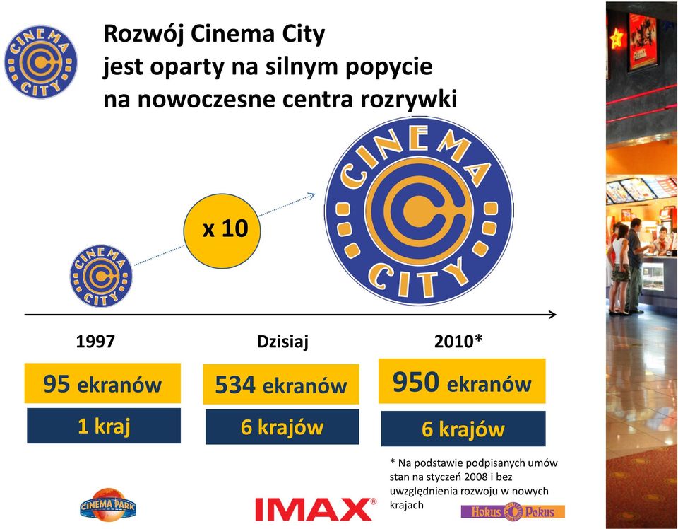 ekranów kraj 6krajów 6 krajów * Na podstawie podpisanych umów