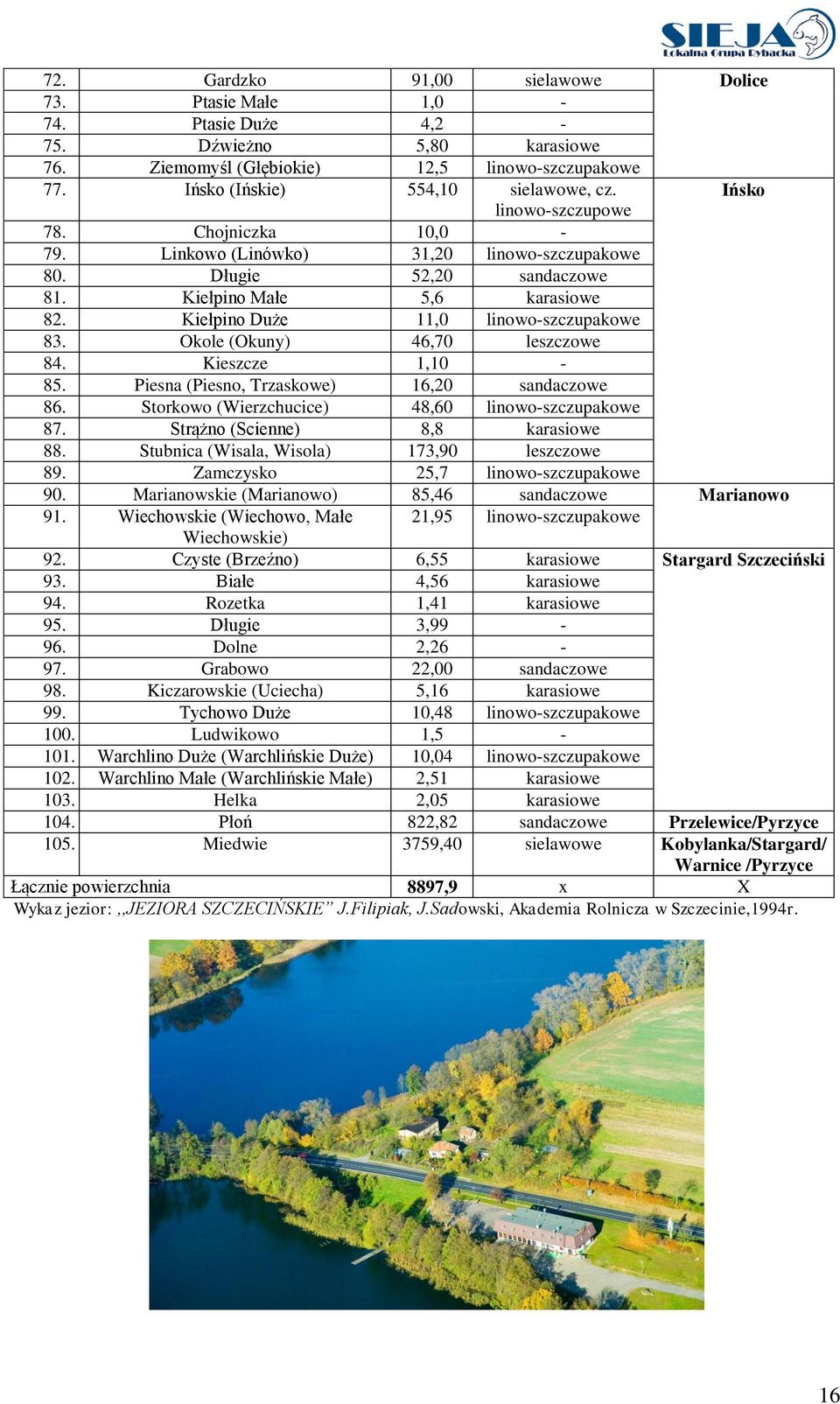 Okole (Okuny) 46,70 leszczowe 84. Kieszcze 1,10-85. Piesna (Piesno, Trzaskowe) 16,20 sandaczowe 86. Storkowo (Wierzchucice) 48,60 linowo-szczupakowe 87. Strążno (Scienne) 8,8 karasiowe 88.