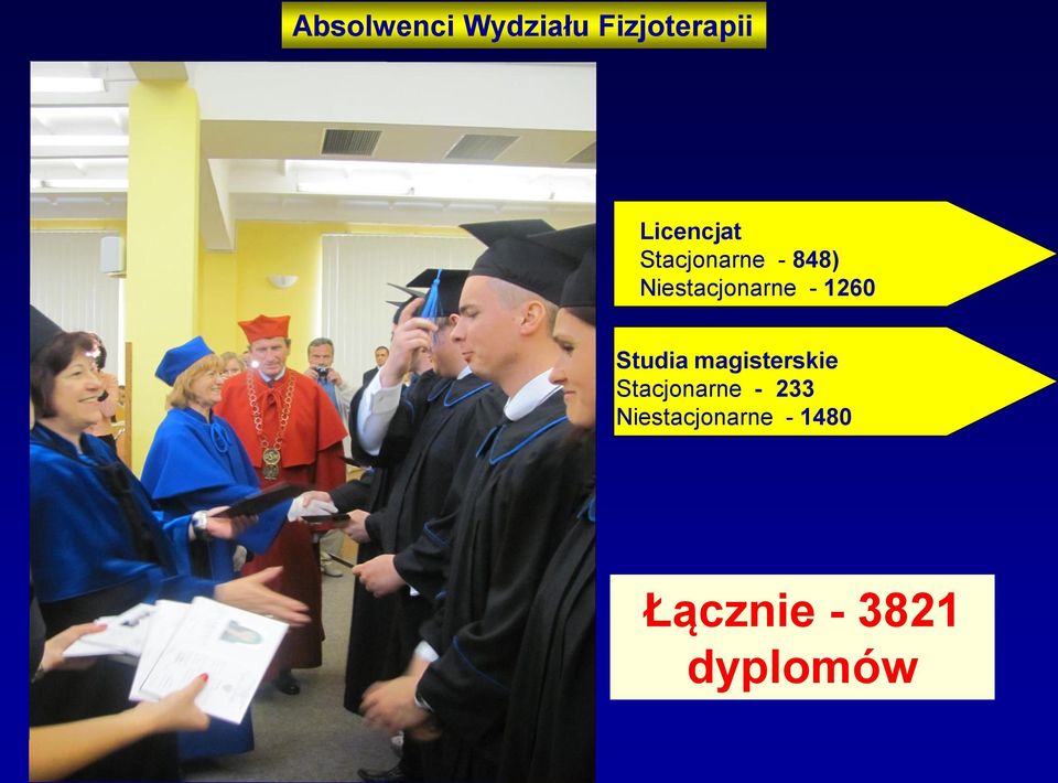 Niestacjonarne - 1260 Studia magisterskie