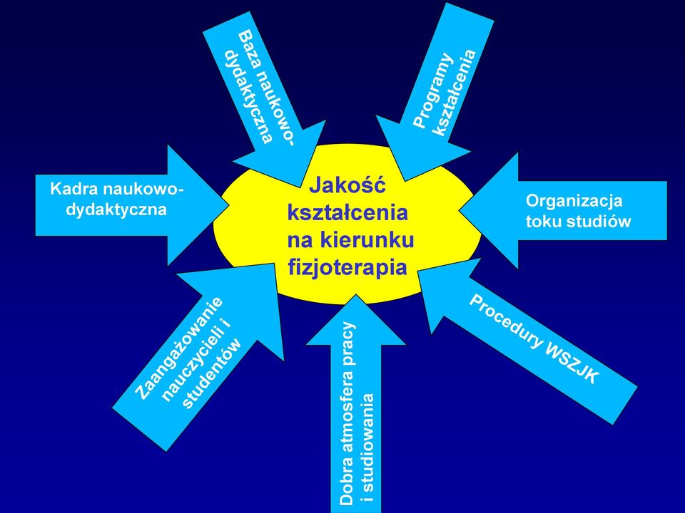 naukowodydaktyczna Jakość