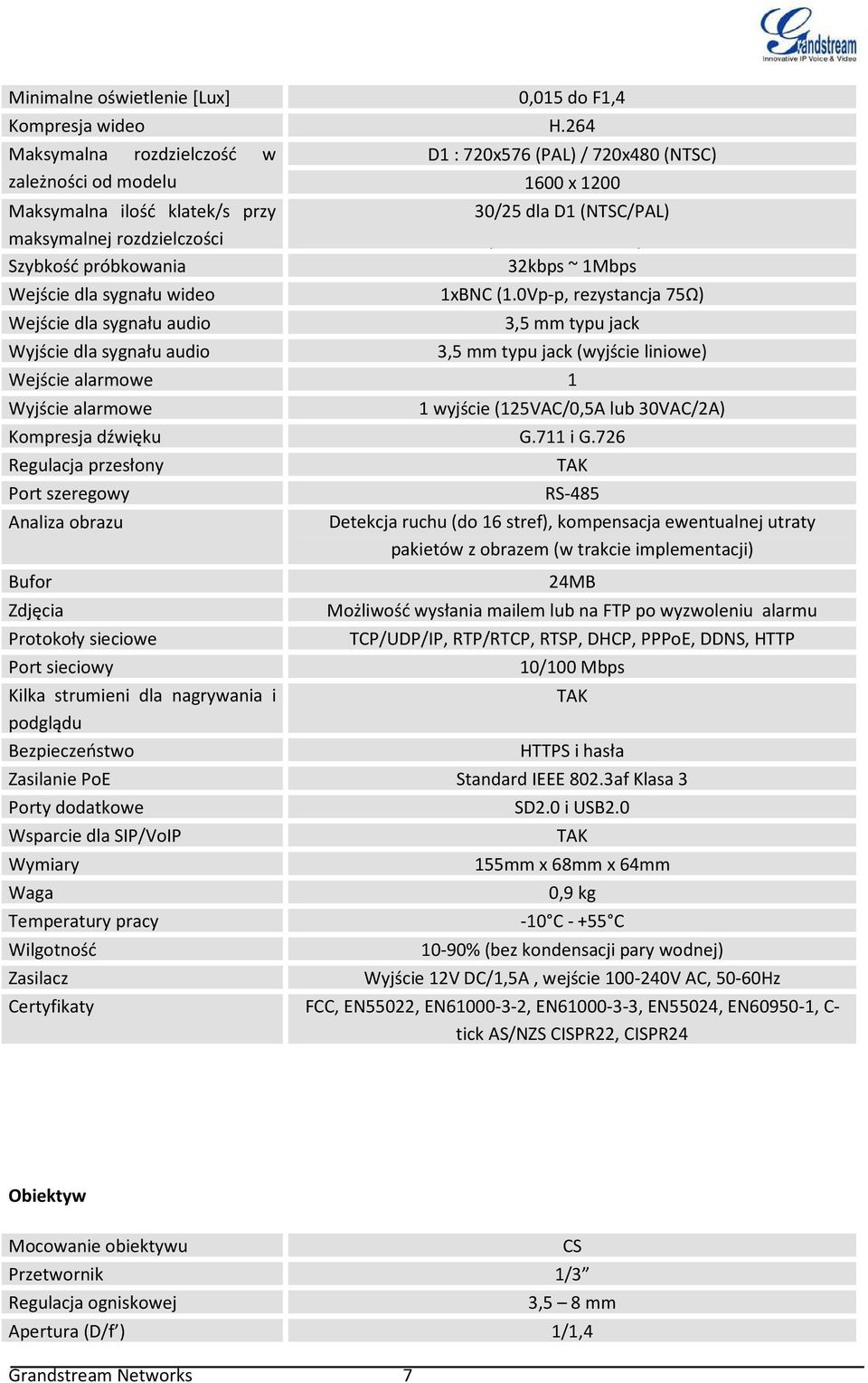 (NTSC/PAL) 75/62,5 dla D1 (NTSC/PAL), 32kbps ~ 1Mbps Wejście dla sygnału wideo 1xBNC (1.