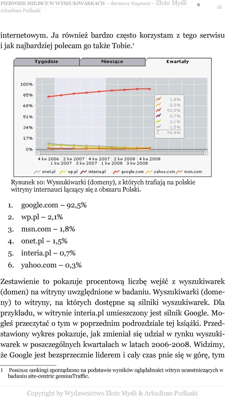 pl 0,7% 6. yahoo.com 0,3% Zestawienie to pokazuje procentową liczbę wejść z wyszukiwarek (domen) na witryny uwzględnione w badaniu.
