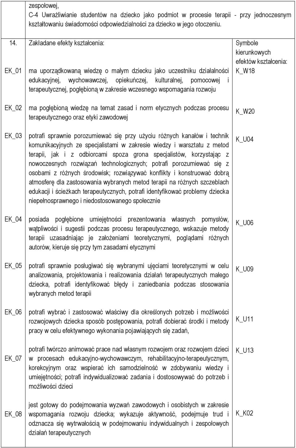 pomocowej i terapeutycznej, pogłębioną w zakresie wczesnego wspomagania rozwoju ma pogłębioną wiedzę na temat zasad i norm etycznych podczas procesu terapeutycznego oraz etyki zawodowej potrafi