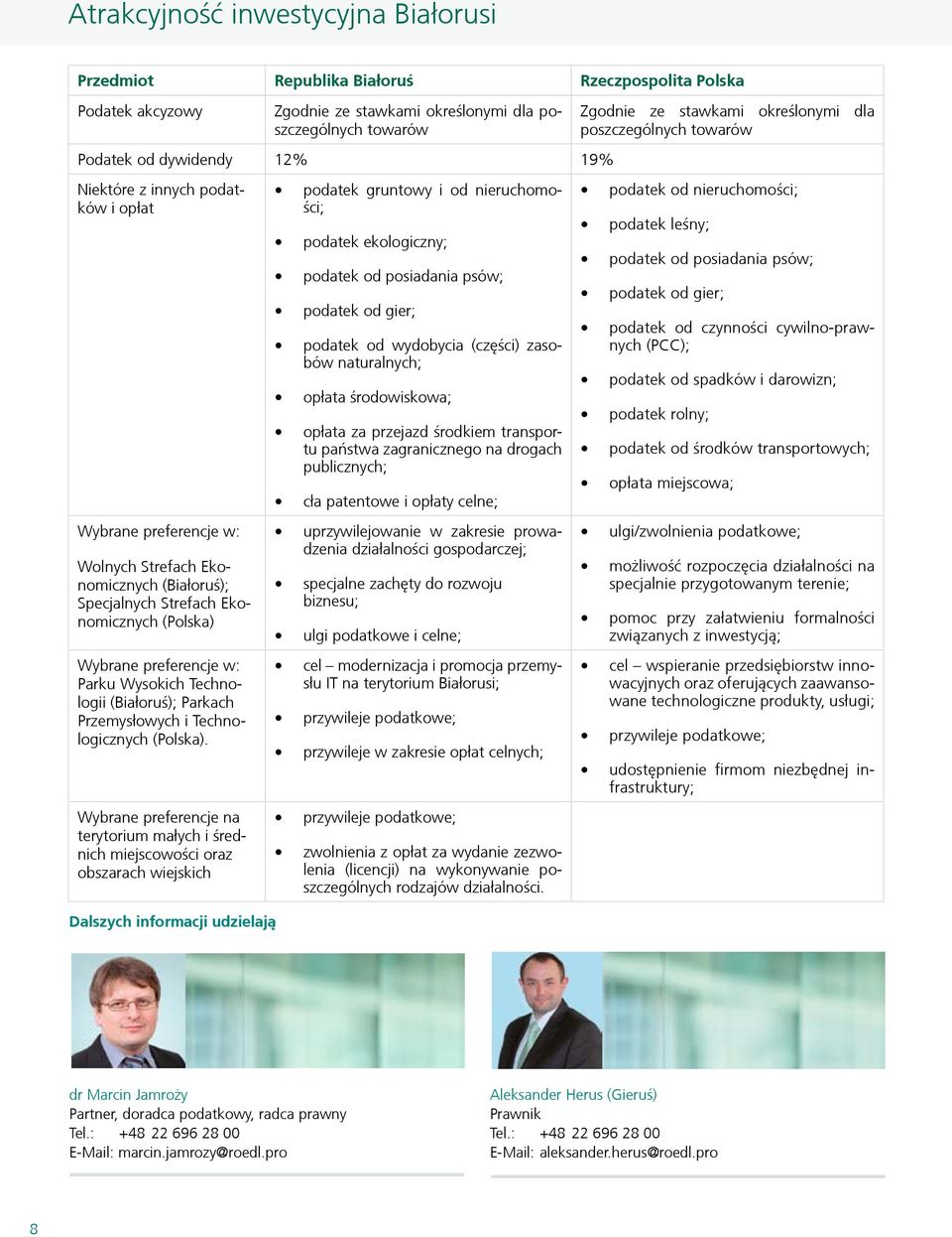 (Białoruś); Parkach Przemysłowych i Technologicznych (Polska).