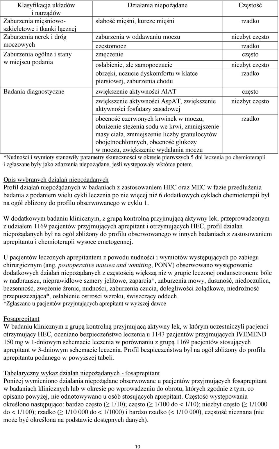 często niezbyt często rzadko Badania diagnostyczne zwiększenie aktywności AlAT często zwiększenie aktywności AspAT, zwiększenie aktywności fosfatazy zasadowej niezbyt często obecność czerwonych