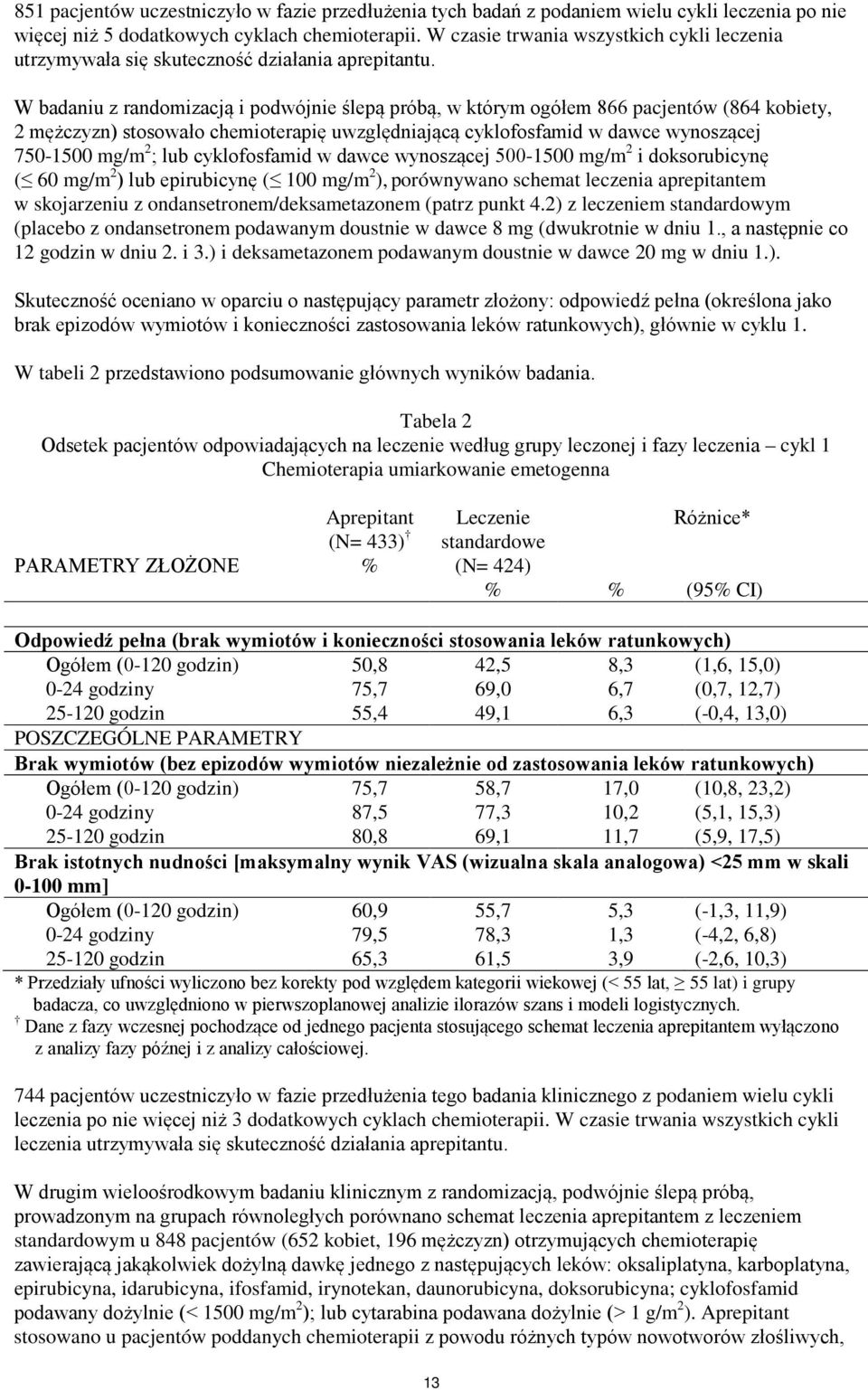 W badaniu z randomizacją i podwójnie ślepą próbą, w którym ogółem 866 pacjentów (864 kobiety, 2 mężczyzn) stosowało chemioterapię uwzględniającą cyklofosfamid w dawce wynoszącej 750-1500 mg/m 2 ; lub