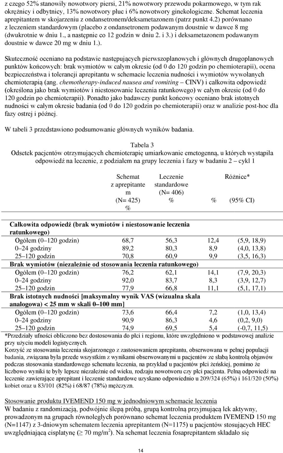 2) porównano z leczeniem standardowym (placebo z ondansetronem podawanym doustnie w dawce 8 mg (dwukrotnie w dniu 1., a następnie co 12 godzin w dniu 2. i 3.