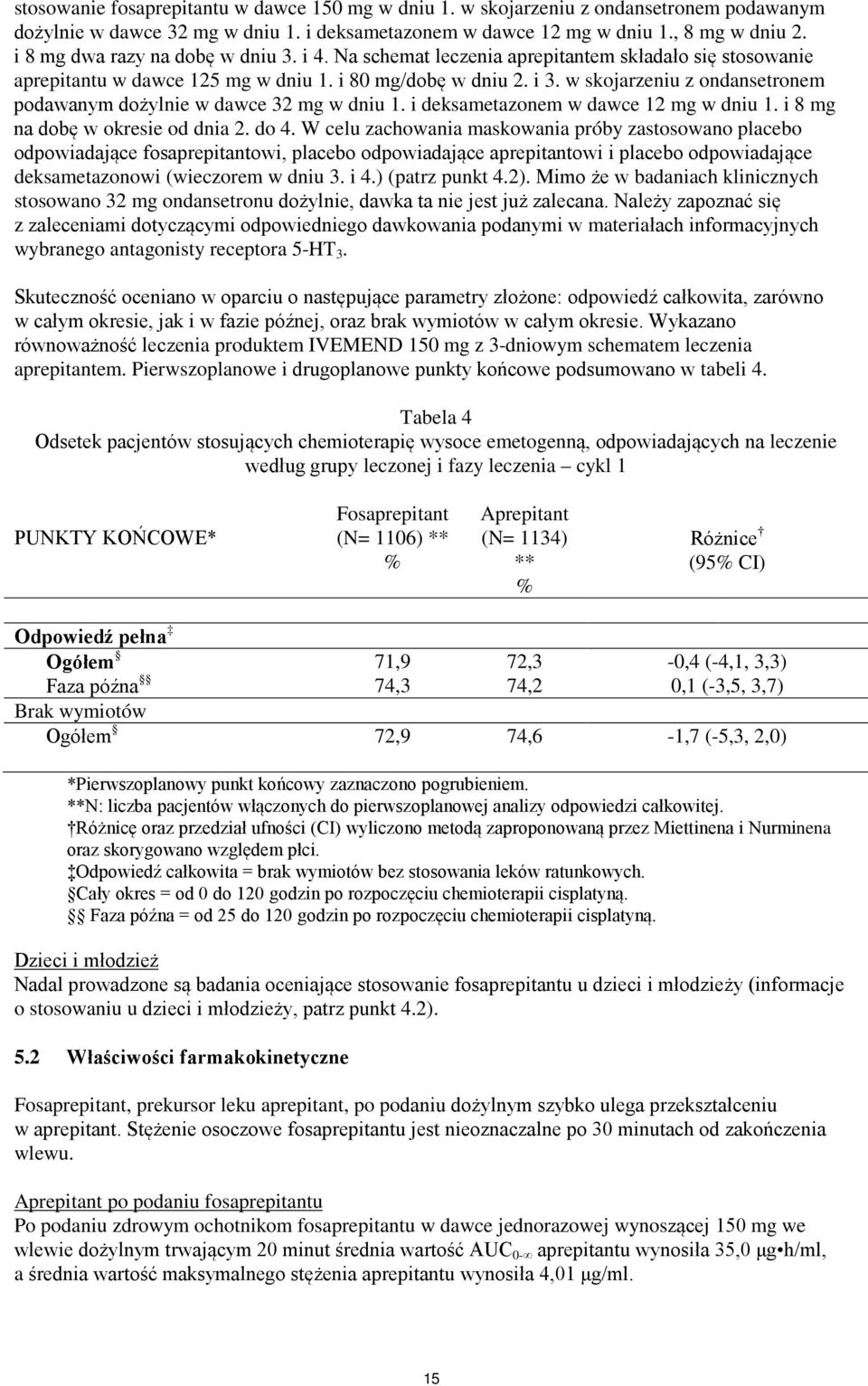 w skojarzeniu z ondansetronem podawanym dożylnie w dawce 32 mg w dniu 1. i deksametazonem w dawce 12 mg w dniu 1. i 8 mg na dobę w okresie od dnia 2. do 4.