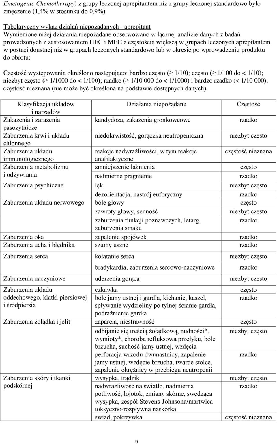 w grupach leczonych aprepitantem w postaci doustnej niż w grupach leczonych standardowo lub w okresie po wprowadzeniu produktu do obrotu: Częstość występowania określono następująco: bardzo często (