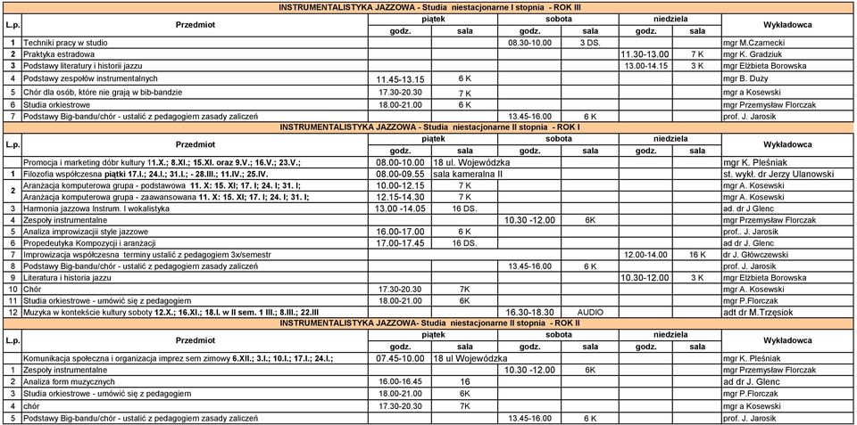 15 6 K mgr B. Duży 5 Chór dla osób, które nie grają w bib-bandzie 17.30-20.30 7 K mgr a Kosewski 6 Studia orkiestrowe 18.00-21.