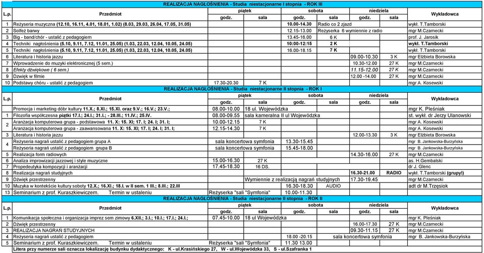 Czarnecki 3 Big - band/chór - ustalić z pedagogiem 13.45-16.00 6 K prof. J. Jarosik 4 Techniki nagłośnienia (5.10, 9.11, 7.12, 11.01, 25.05) (1.03, 22.03, 12.04, 10.05, 24.05) 10:00-12:15 2 K wykł. T.Tamborski 5 Techniki nagłośnienia (5.