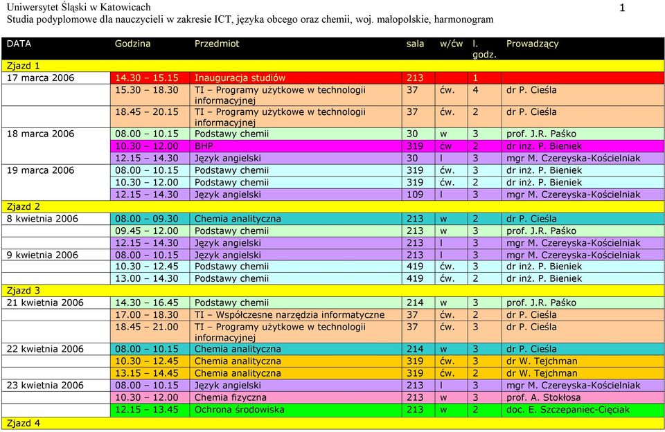 30 Język angielski 30 l 3 mgr M. Czereyska Kościelniak 19 marca 2006 08.00 10.15 Podstawy chemii 319 ćw. 3 dr inż. P. Bieniek 10.30 12.00 Podstawy chemii 319 ćw. 2 dr inż. P. Bieniek 12.15 14.