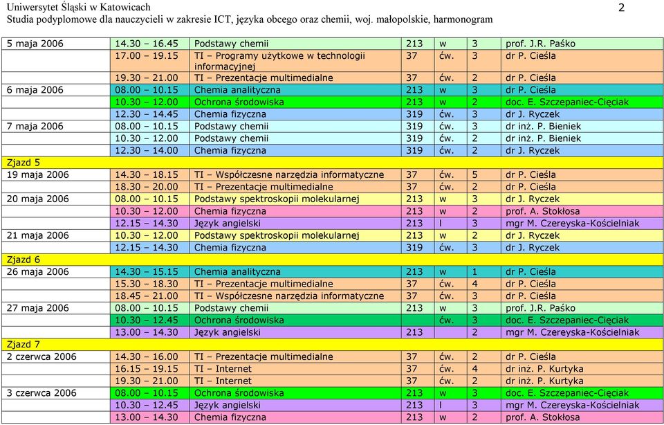 Ryczek 7 maja 2006 08.00 10.15 Podstawy chemii 319 ćw. 3 dr inż. P. Bieniek 10.30 12.00 Podstawy chemii 319 ćw. 2 dr inż. P. Bieniek 12.30 14.00 Chemia fizyczna 319 ćw. 2 dr J.