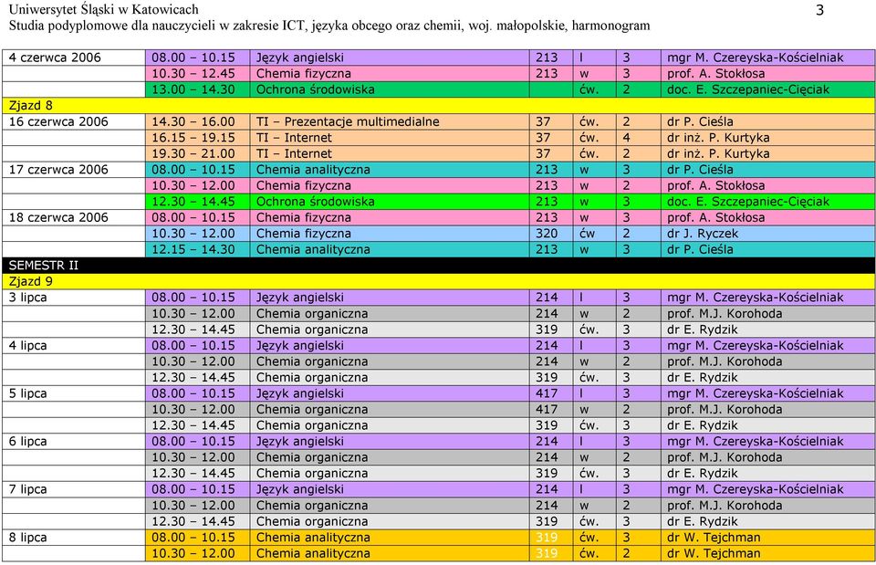 P. Kurtyka 17 czerwca 2006 08.00 10.15 Chemia analityczna 213 w 3 dr P. Cieśla 10.30 12.00 Chemia fizyczna 213 w 2 prof. A. Stokłosa 12.30 14.45 Ochrona środowiska 213 w 3 doc. E.