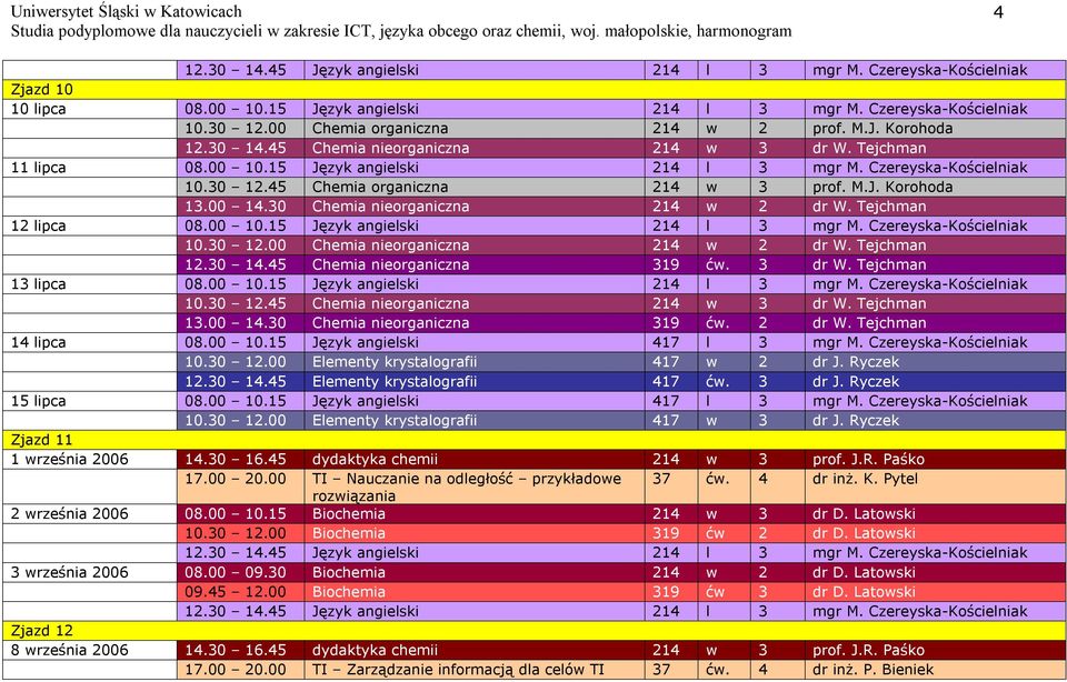 Tejchman 12.30 14.45 Chemia nieorganiczna 319 ćw. 3 dr W. Tejchman 13 lipca 08.00 10.15 Język angielski 214 l 3 mgr M. Czereyska Kościelniak 10.30 12.45 Chemia nieorganiczna 214 w 3 dr W. Tejchman 13.00 14.