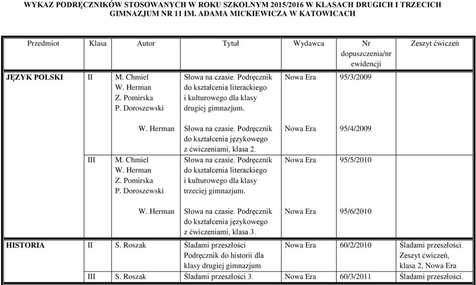 Doroszewski do kształcenia literackiego i kulturowego dla klasy drugiej gimnazjum. 95/3/2009 Zeszyt ćwiczeń M. Chmiel Z. Pomirska P. Doroszewski do kształcenia językowego z ćwiczeniami, klasa 2.